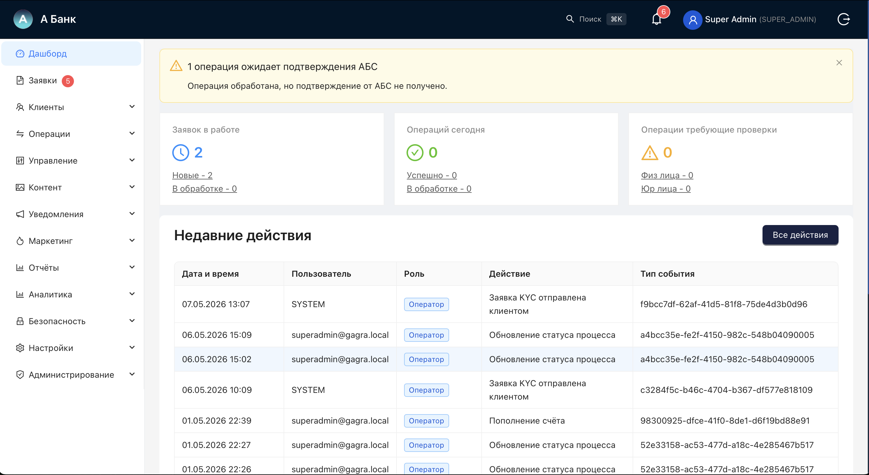 Дашборд административной панели